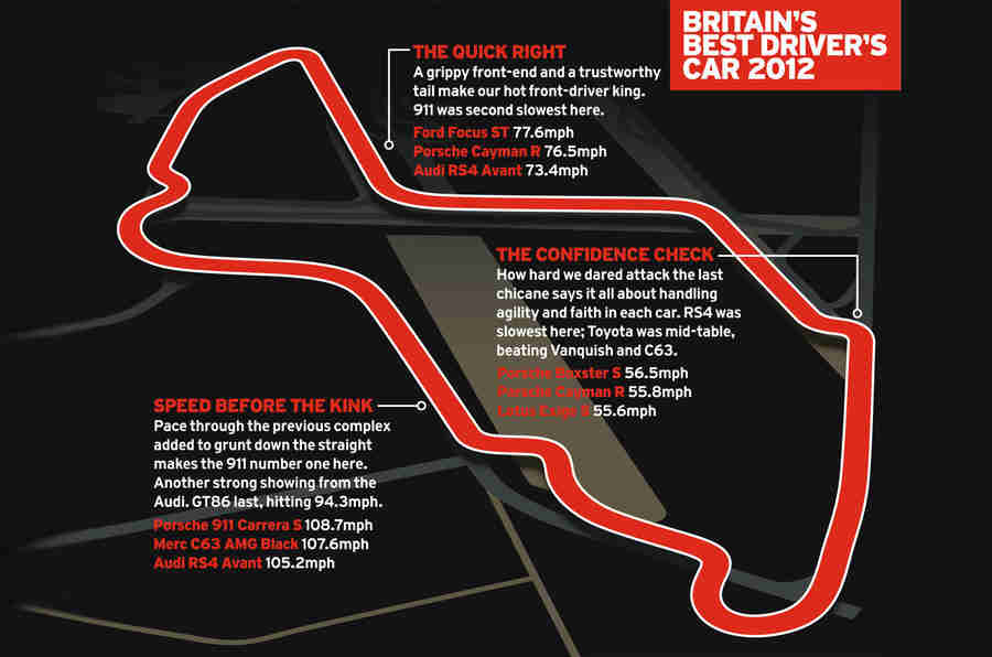 英国最好的驾驶汽车：数字，事实和快速圈