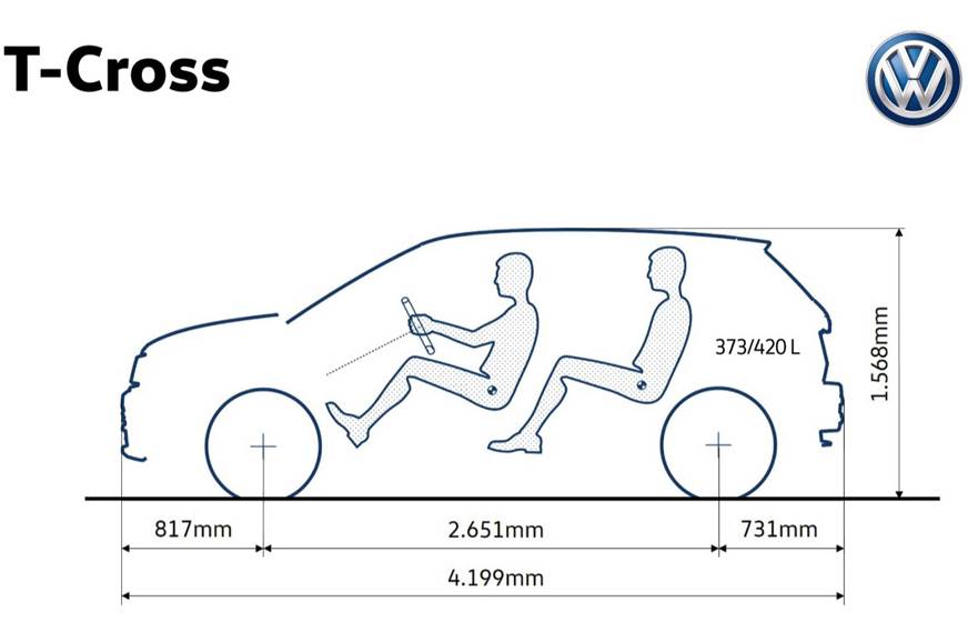 Volkswang T-Cross Global Unveil 10月25日