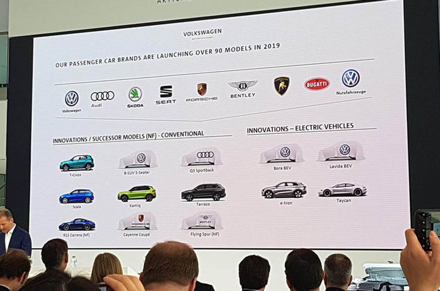 VW集团于2019年揭示6个全新型号
