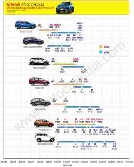 2019年雷诺除尘器于7.99万卢比推出