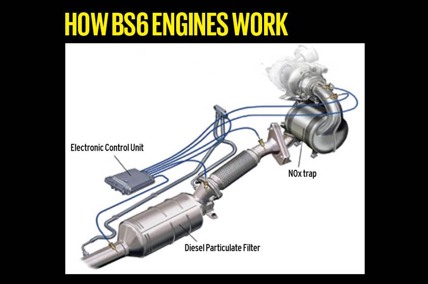 BS6规范特殊：第2部分 -  BS6发动机如何工作