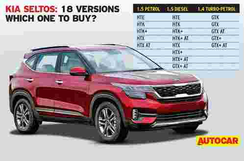 Kia Seltos：哪种变种购买？