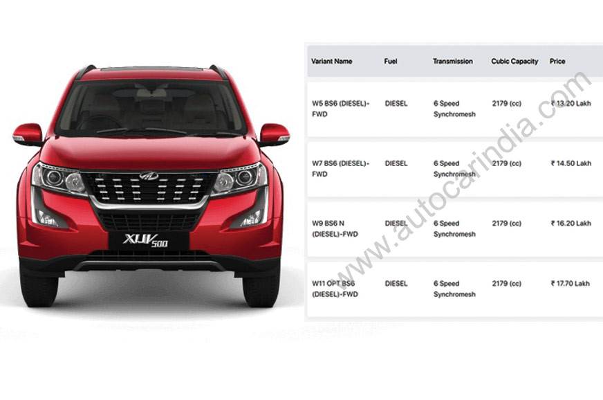 BS6 Mahindra XUV500售价在13.20-17.70卢比之间