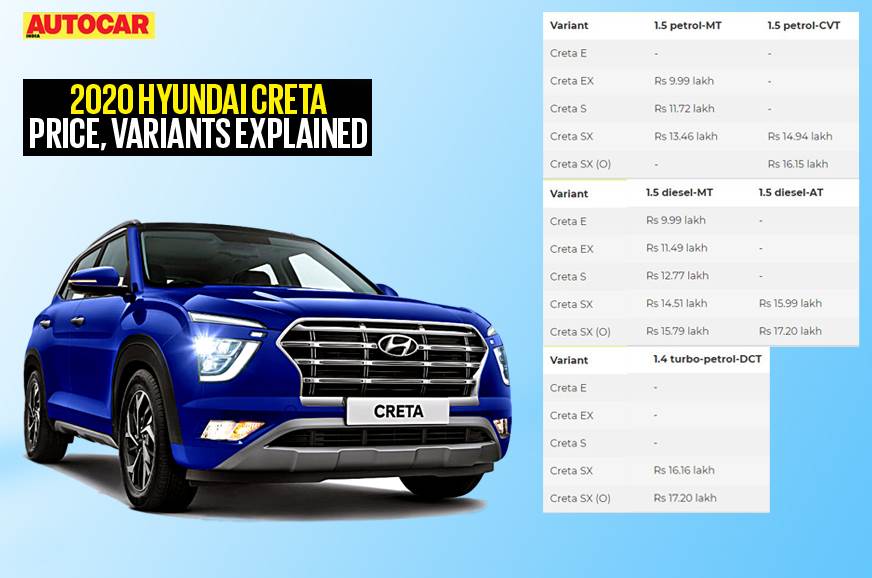 2020 Hyundai Creta价格，变种解释