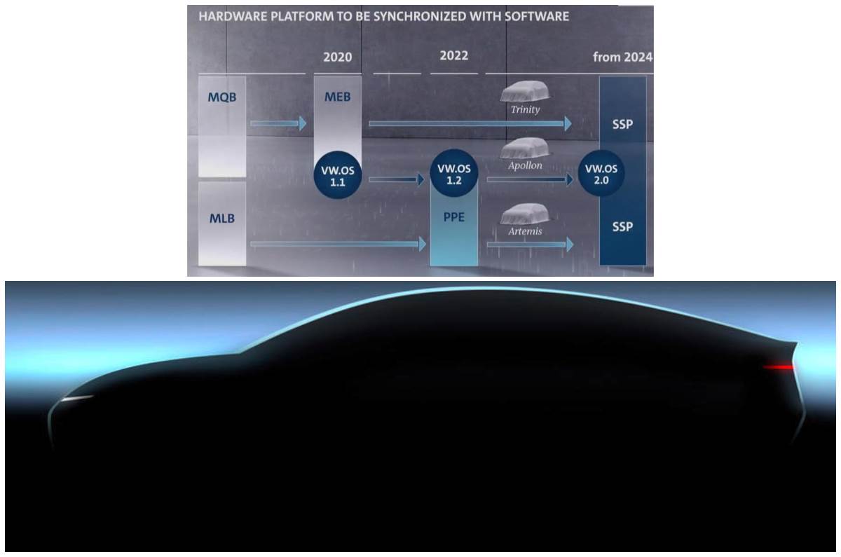 大众汽车集团汽车将分享一个EV平台