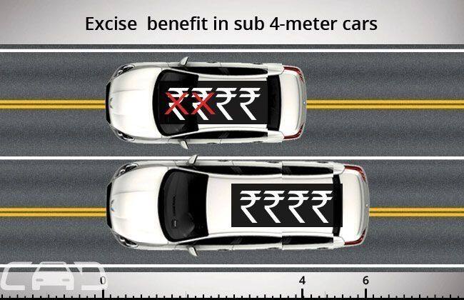 2014 budget - sub 4 meters long?