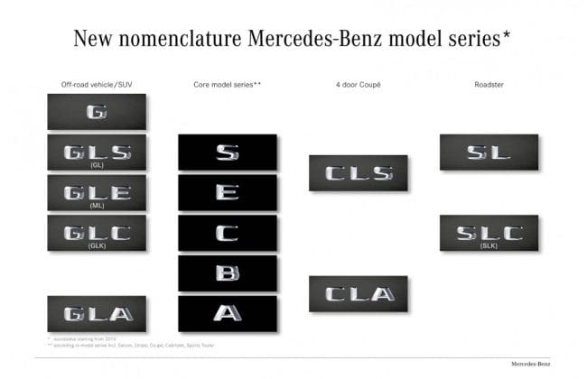 Mercedes Benz adopts a new nomenclature