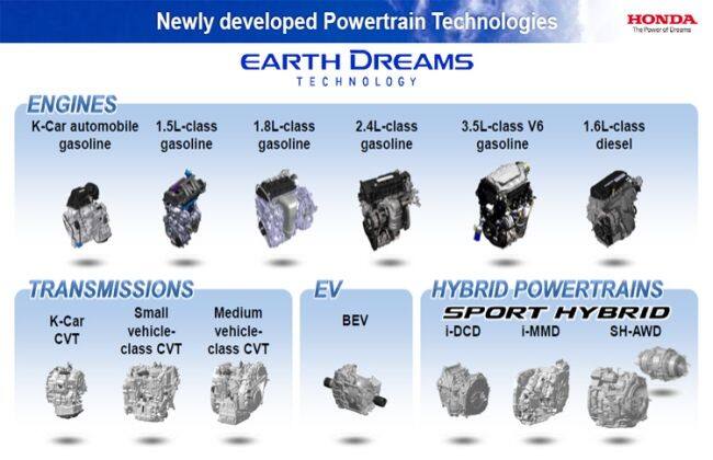 本田的三个新地球梦科技发动机标志着他们在巴黎电机展上的存在