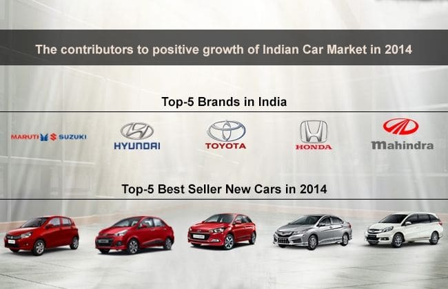 印度汽车市场积极增长的贡献者
