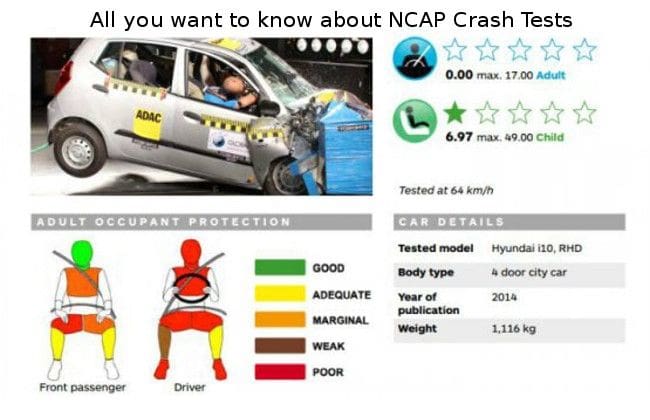 所有您想了解NCAP崩溃测试