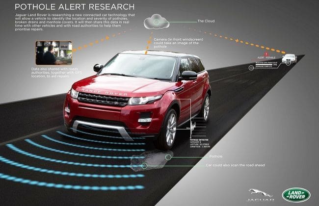 Jaguar Land Rover汽车检测和分享坑洞数据