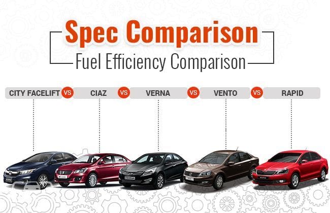燃油效率比较 -  2017本田市vs竞争对手