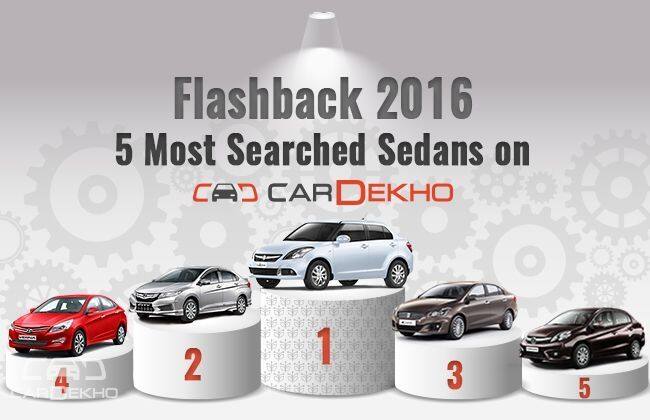 2016闪回：3 Cardekho最多搜索的轿车
