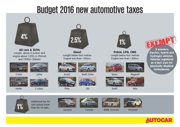 联盟预算2016-17：税收更高的税收