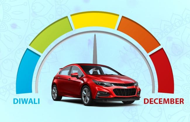 Diwali 2020提供：你现在应该买一辆新车还是等到12月？
