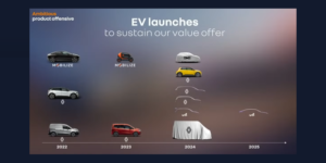 达契亚将在2024年推出一款更小的电动汽车