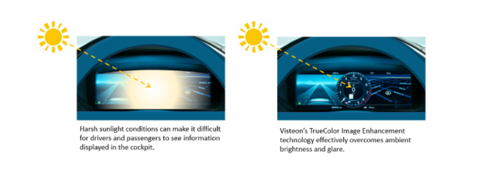 Visteon Launches New Algorithm to Solve Vehicle Display Screen Glare