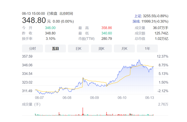 If you have 1 million, which is BYD or Tesla?