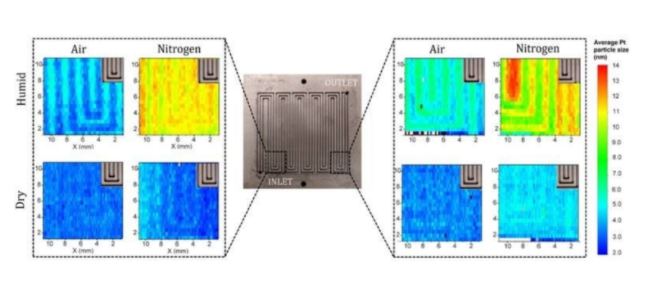 Researchers explore degradation patterns of platinum catalysts to reduce waste