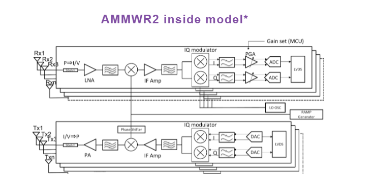 OTSL launches new 3D real-time mmWave radar simulator for autonomous driving