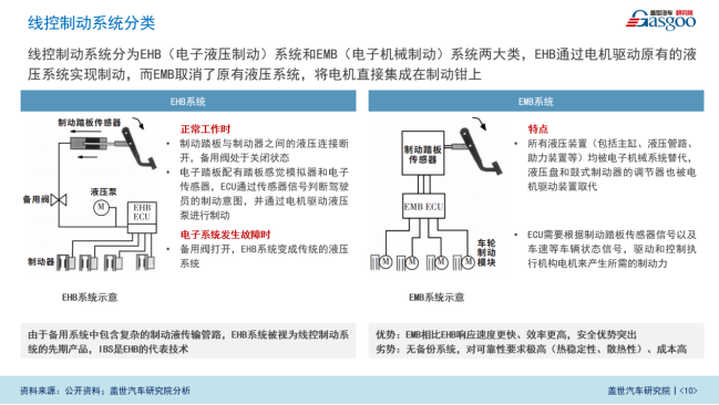 The BBW track is upgraded, and the penetration rate is expected to reach 26% in 2025