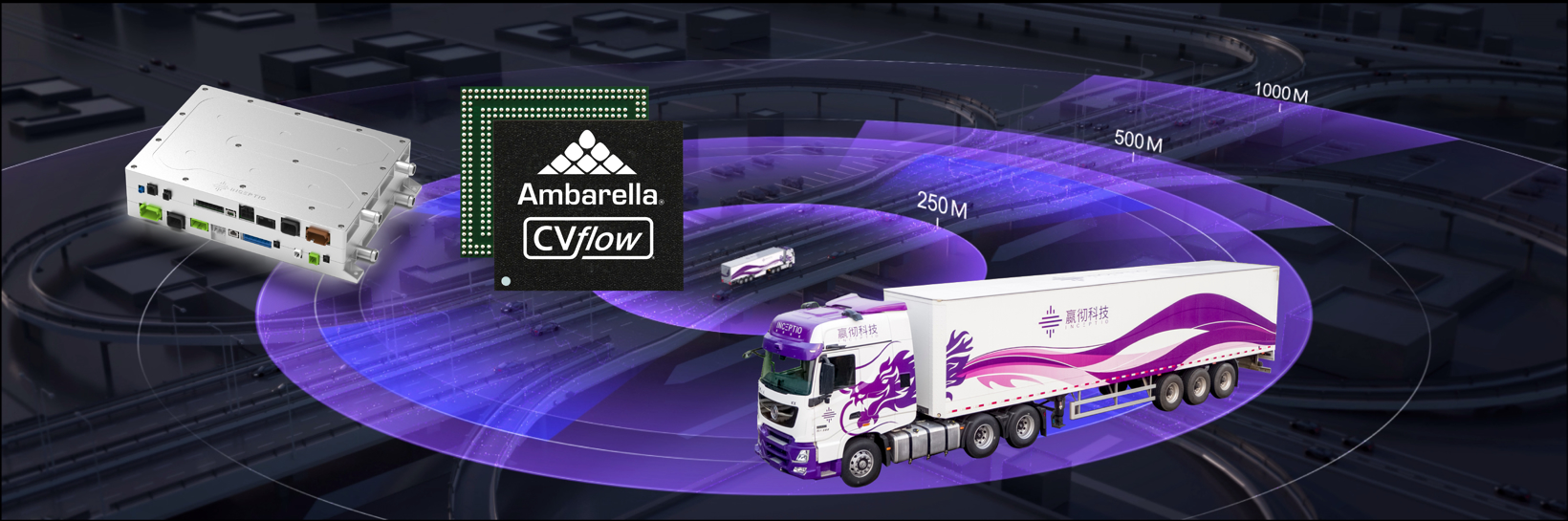 Inceptio and Ambarella collaborate to provide L3 autonomous driving