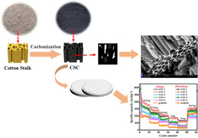 Shihezi University uses cotton straw to make anode materials for lithium-ion batteries