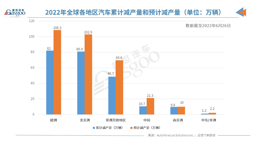 On June 27, Automotive News released the list of the top 100 global auto parts suppliers in 2022. As far as Chinese companies are concerned, there are 10 companies on the list this year, namely Yanfeng, Beijing Hainachuan, CITIC Dicastal, Johnson Electric