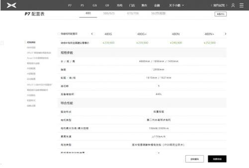 Some models of Xiaopeng P7, some configurations and some configuration adjustments, the price remains unchanged