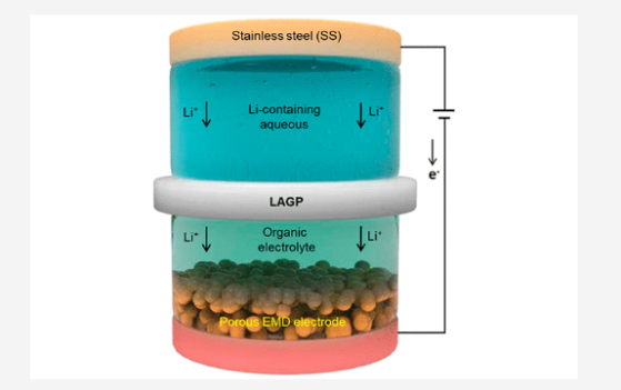 Researchers use single-step process to extract lithium to cut costs