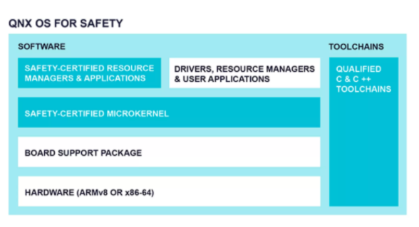 Volkswagen CARIAD selects BlackBerry QNX for VW.OS software platform