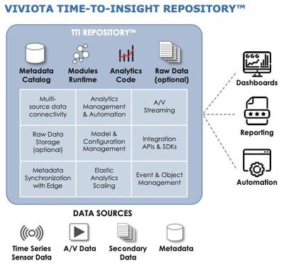 Viviota通过TTI Repository推进数字工程