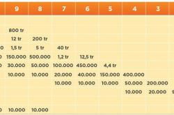 Chính sách xổ số 15 phút quay 1 lần tại Vietlott
